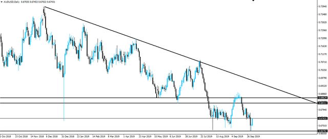 191003-audusd-d1.png