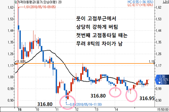 0516풋305.png