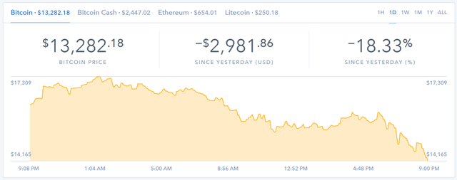 bitcoin 133000.PNG