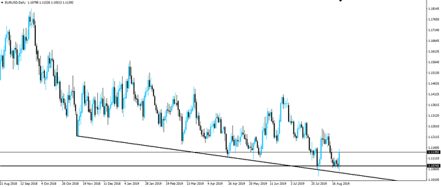 190825-eurusd-d1.png