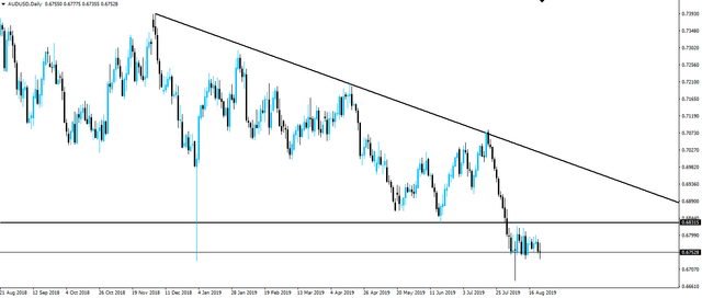 190825-audusd-d1.png