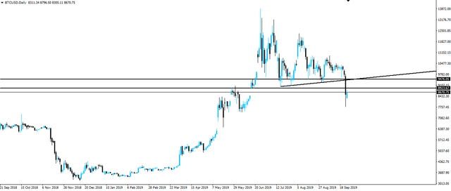 190925-btcusd-d1.png