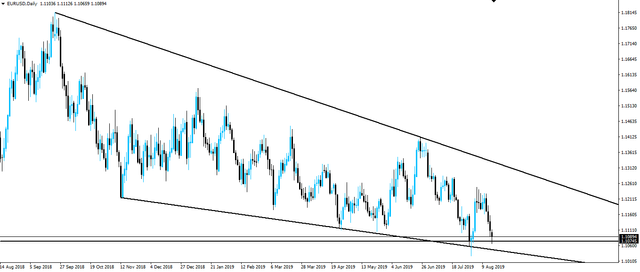 190818-eurusd-d1.png