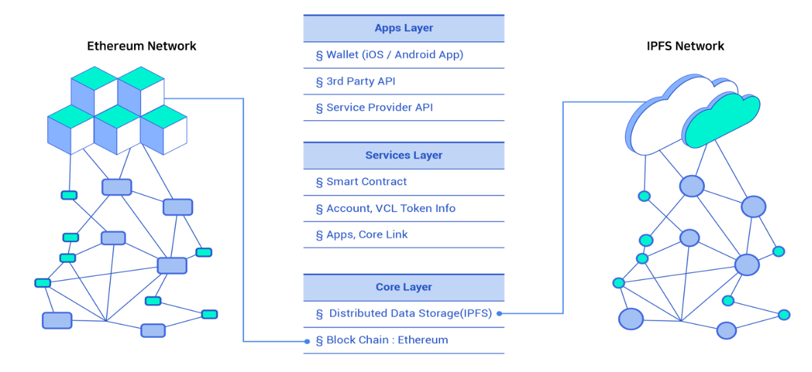 Vcl3. Vcl3 цвет. V vcl4. App Network.