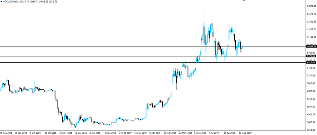 190825-btcusd-d1.png