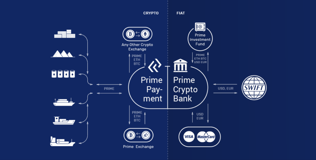 Prime shipping. Крипто Прайм. Prime payments. Prime MASTERCARD. Крипто обмен Smart Exchange.