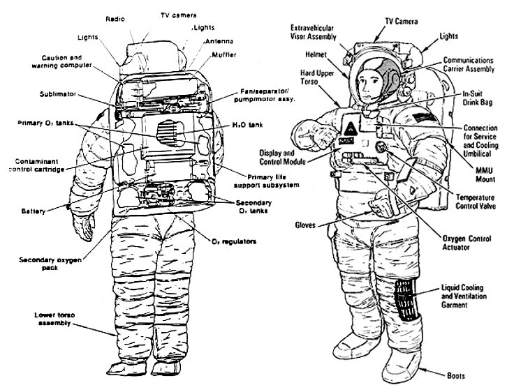 Скафандр космонавта весит. Скафандр Космонавта составные части. Строение скафандра Космонавта. Скафандр Космонавта с описанием. Скафандр Космонавта СССР чертеж.