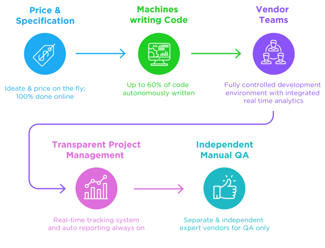 Вендор картинки. Systemctl status ssh. System structure framework. System vendor lib. Vmi система.