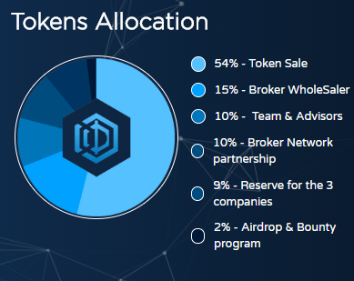 Could token