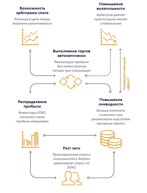 Арбитраж криптовалют схема