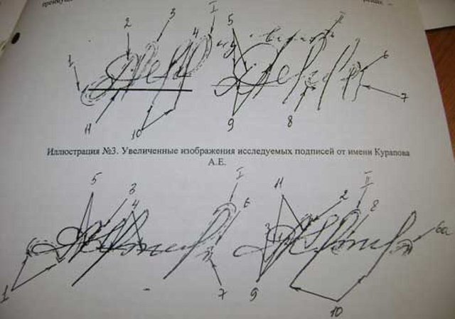 Ответственность за подделку подписи