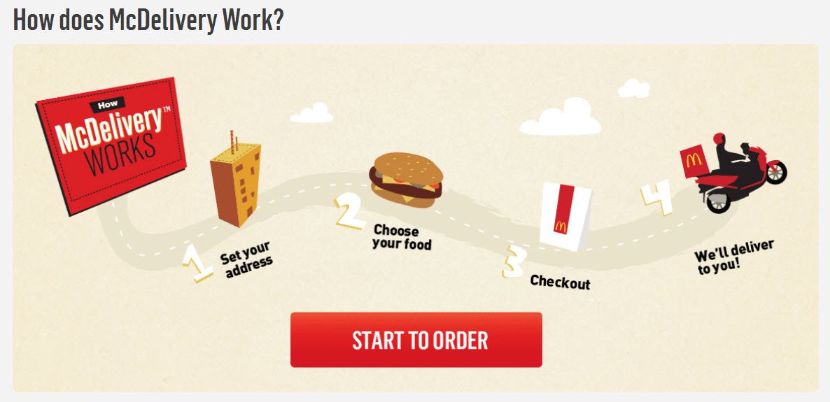 менеджер проекта. Shopify интерфейс. стандартная библиотека шаблонов. Mc delivery. Put the letters in the correct order.