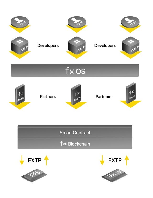 Function x. Терминал PUNDIX.