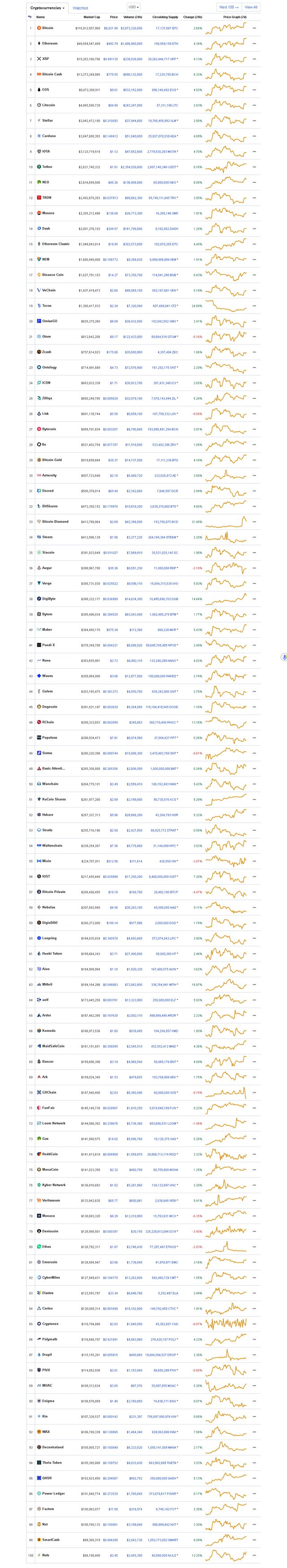 Current situation of Crypto currencies 2018-07-08-15_38_15.jpg