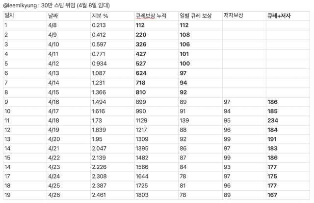 스크린샷 2023-04-27 오전 8.42.21.png