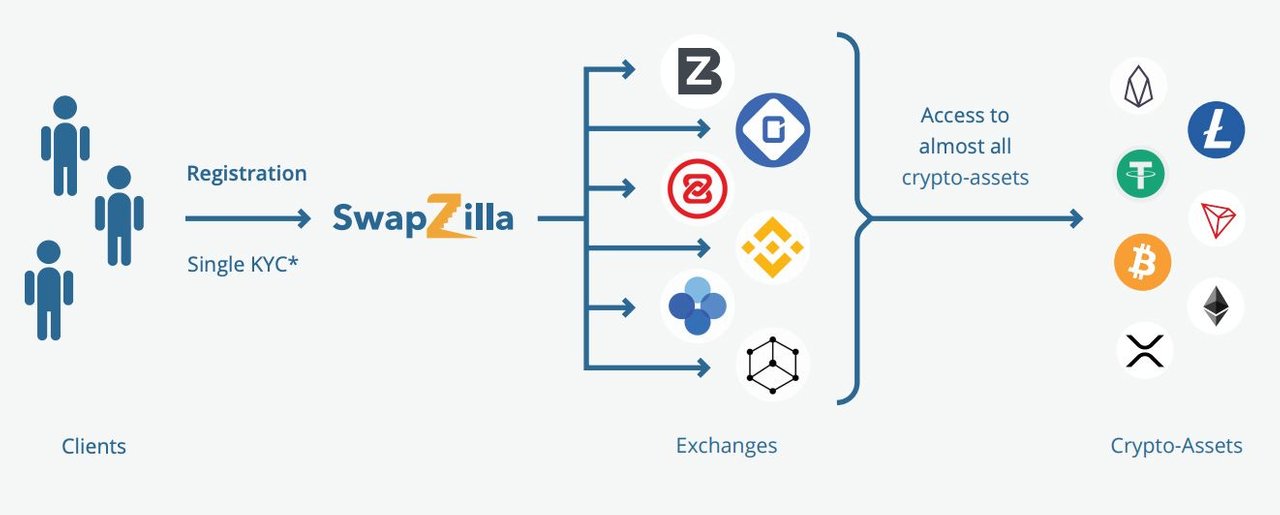 Info token. Swapzilla.