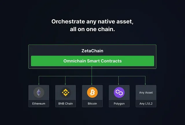 ZetaChain SmartContracts.webp