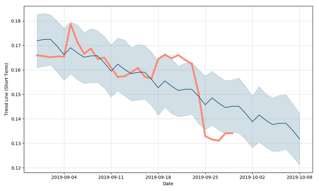 crypto-steem-forecast-short.png