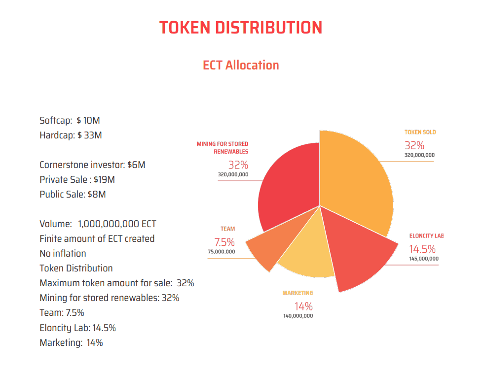 Max token. Volume в дистрибуции. What is ect..