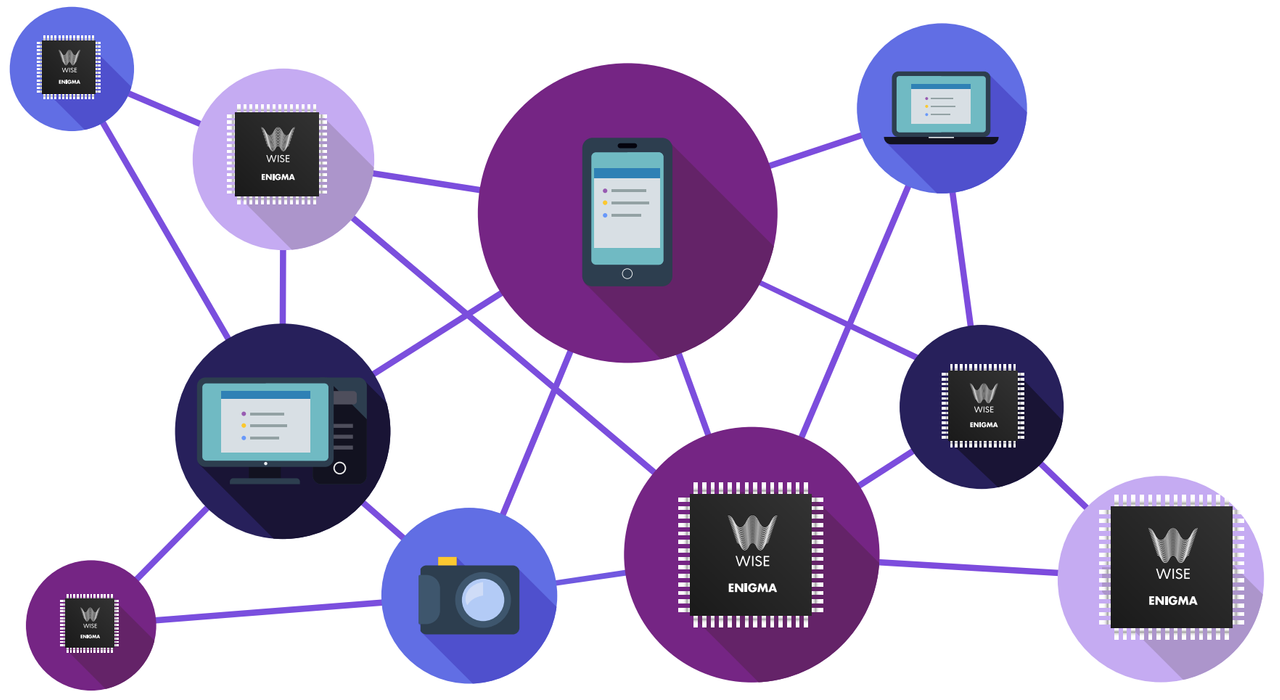 Network 2. Проект сети. Wise сетевой. Структура Wise. Wise технология.