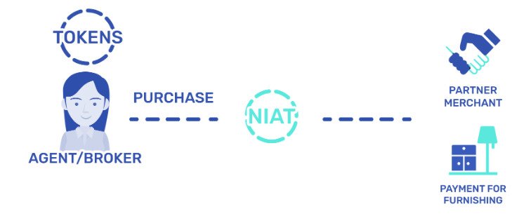 Purchase tokens. Purchase tokens