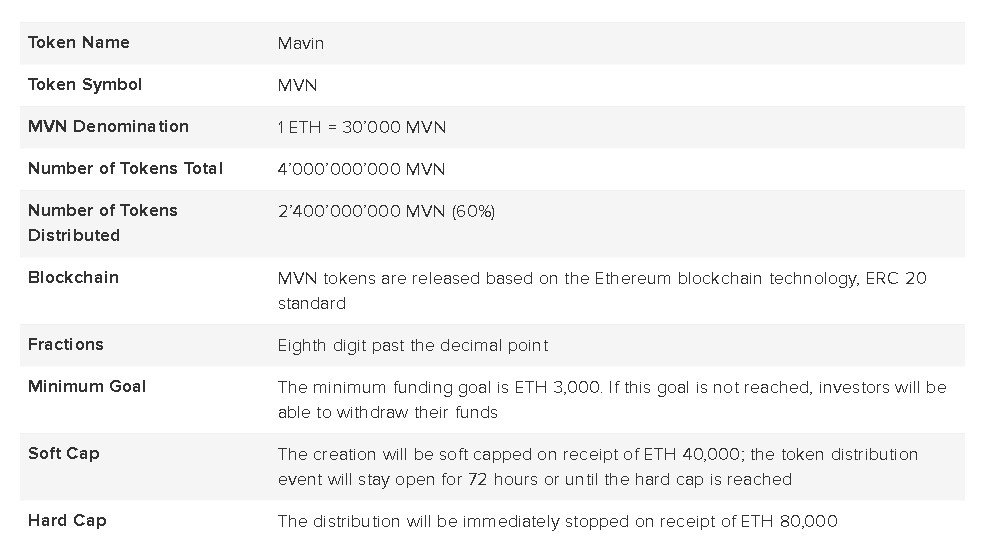 Ago token