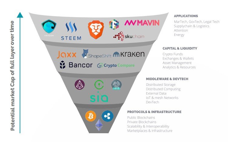 Карта legal tech россии