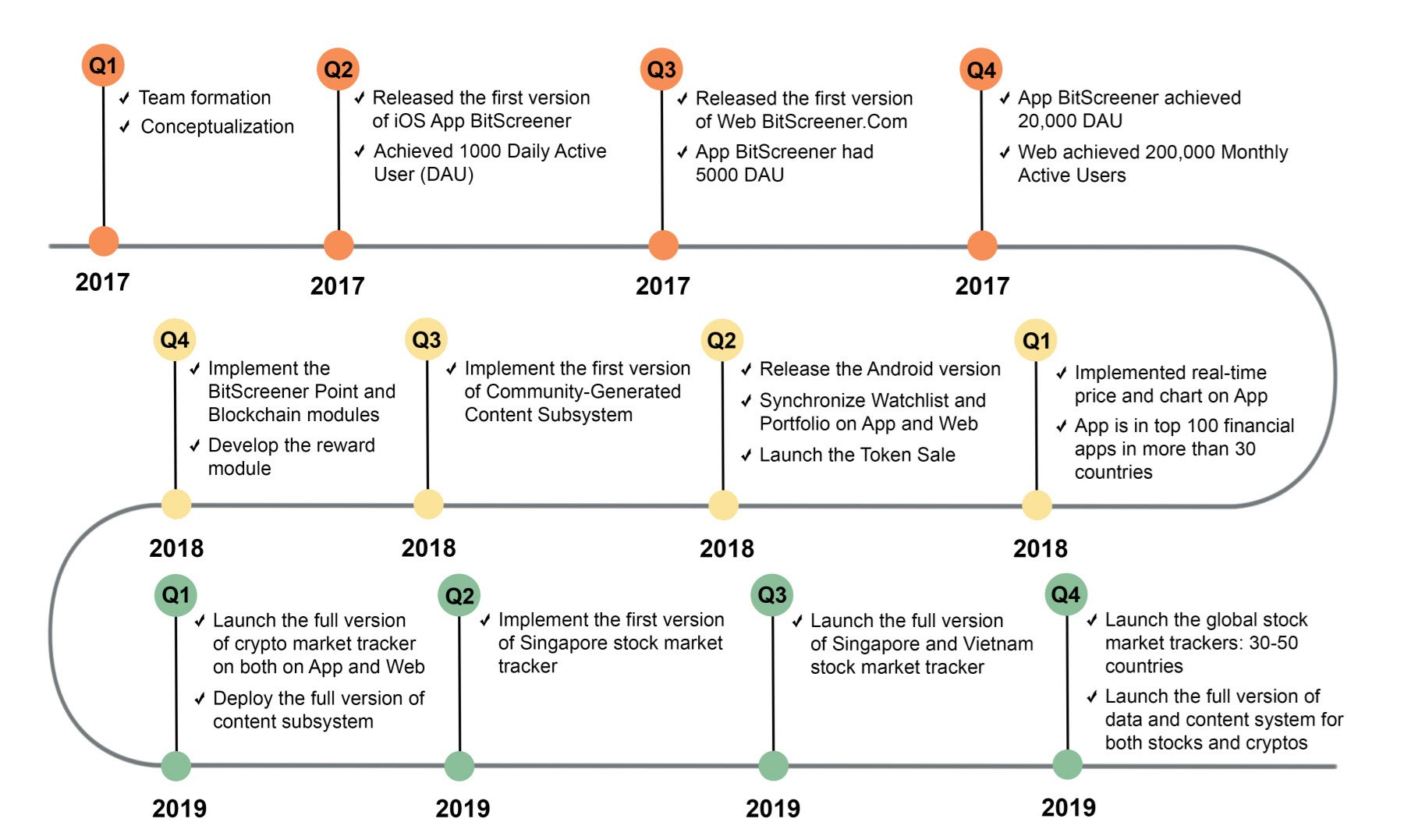 Release team. Team formation. Stages of Team formation. Implementation of the sales Plan. Основные метрики веб приложения (dau Daily Active users) average session length кратко.