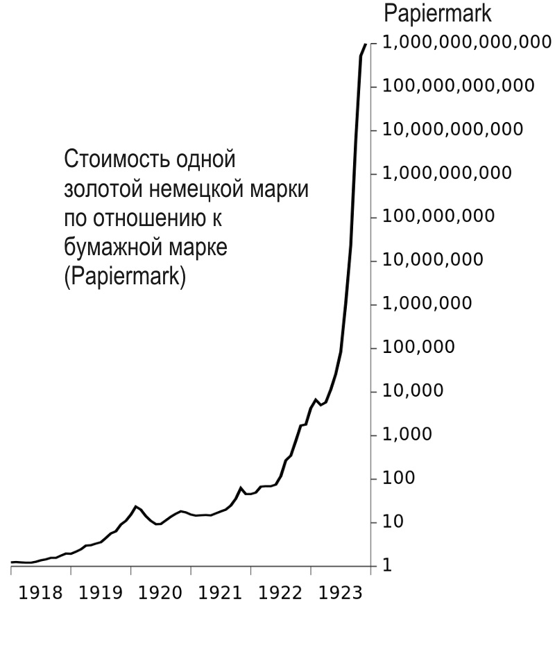 График биткоина за 10 лет Биткоин максимальная цена за все время