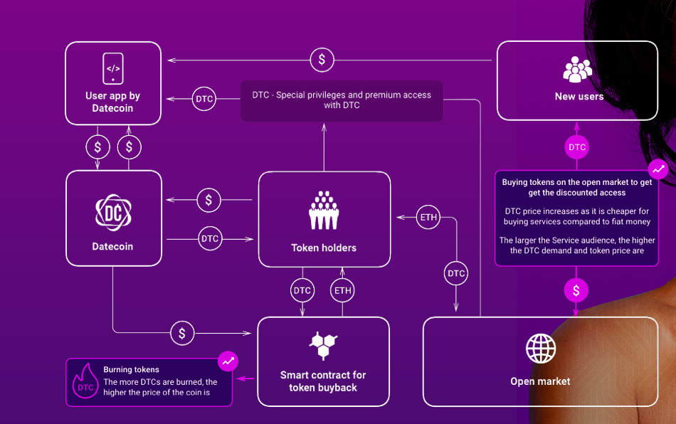 Байбэк это. Байбэк. Байбэк в инвестициях. Token buyback Contract. Схема байбэк с этапами.