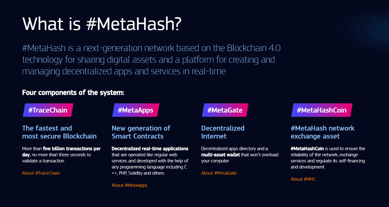 Биржа network. Decentralized Network Generation. Метахеш в мегахэш. New Generation service Exchange.