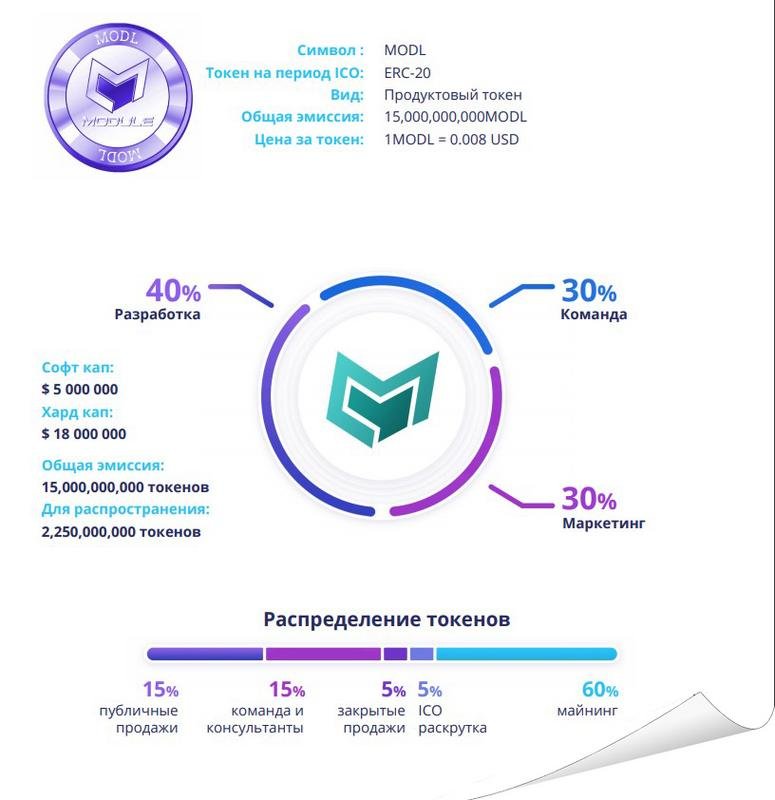 Как продать токены. Виды токенов. Символ токена. Типы токена. Токен блокчейн.
