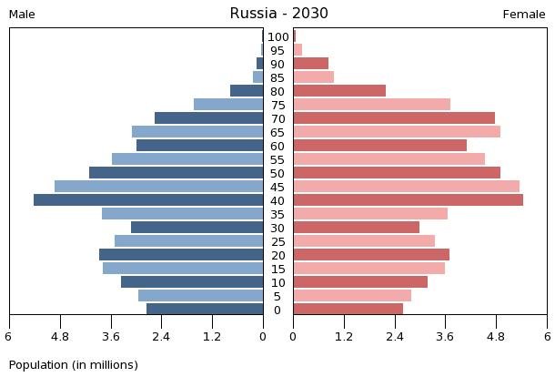 What is the population of moscow