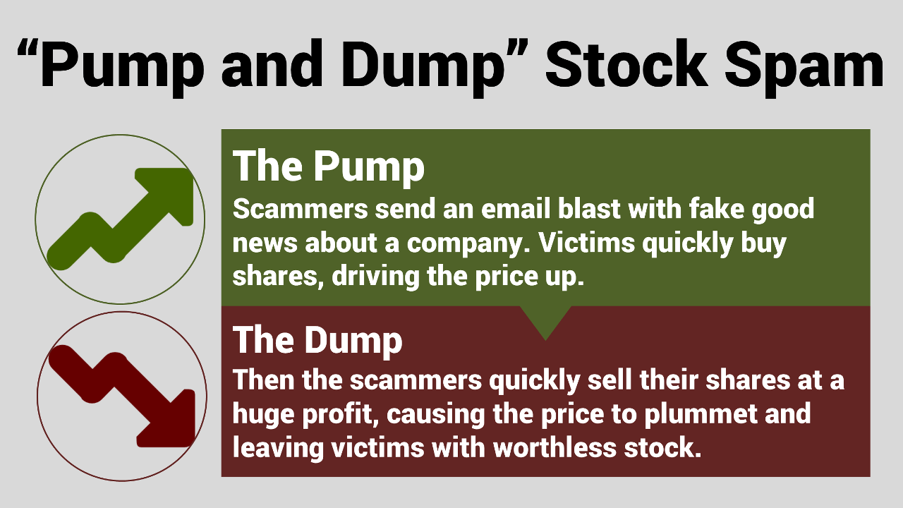 Pump and dump. Pump Dump картинка. Pump and Dump 30 Бест. Pump and Dump Мем. Pump and Dump пародии.