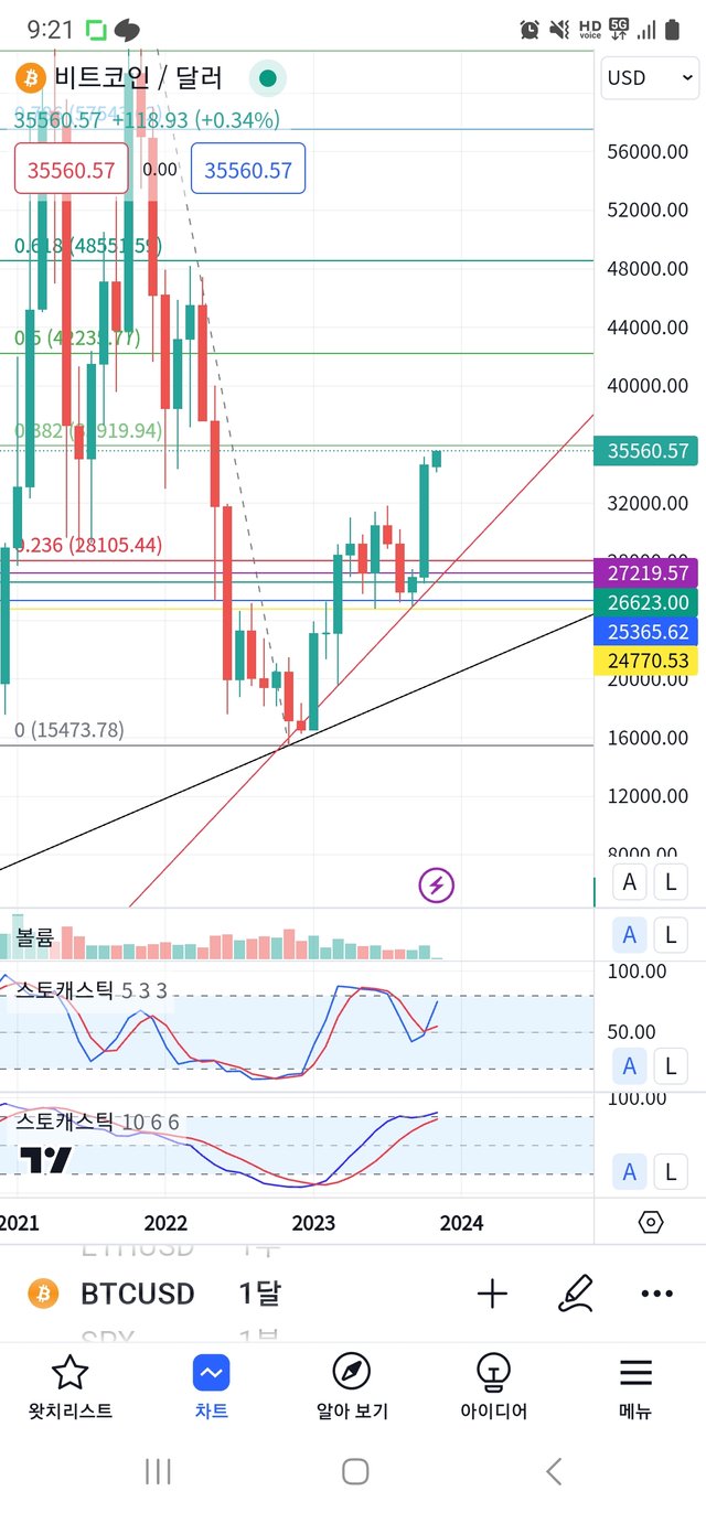 Screenshot_20231102_092123_TradingView.jpg