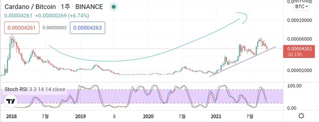 Screenshot_20211007-183639_TradingView.jpg