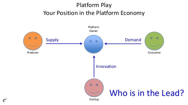 Proper definition. Platform economy.