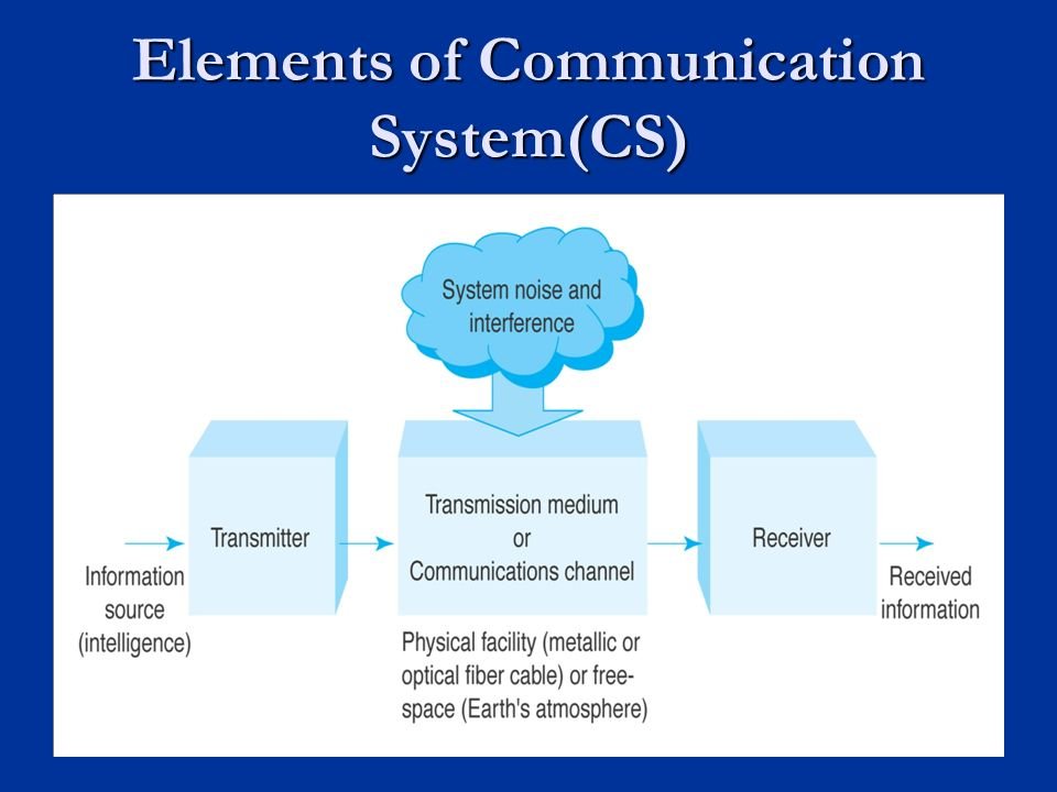 Data communications technologies. Pro700 communication system. Data communication systems. Data communication software. Communication systems.
