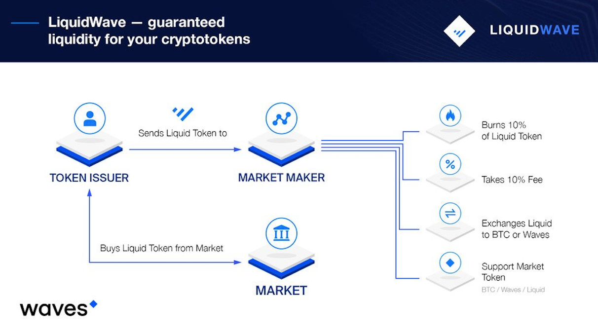Ago token. Twt токен. Мас токен. Morningstar Ventures. Токен ловушки.
