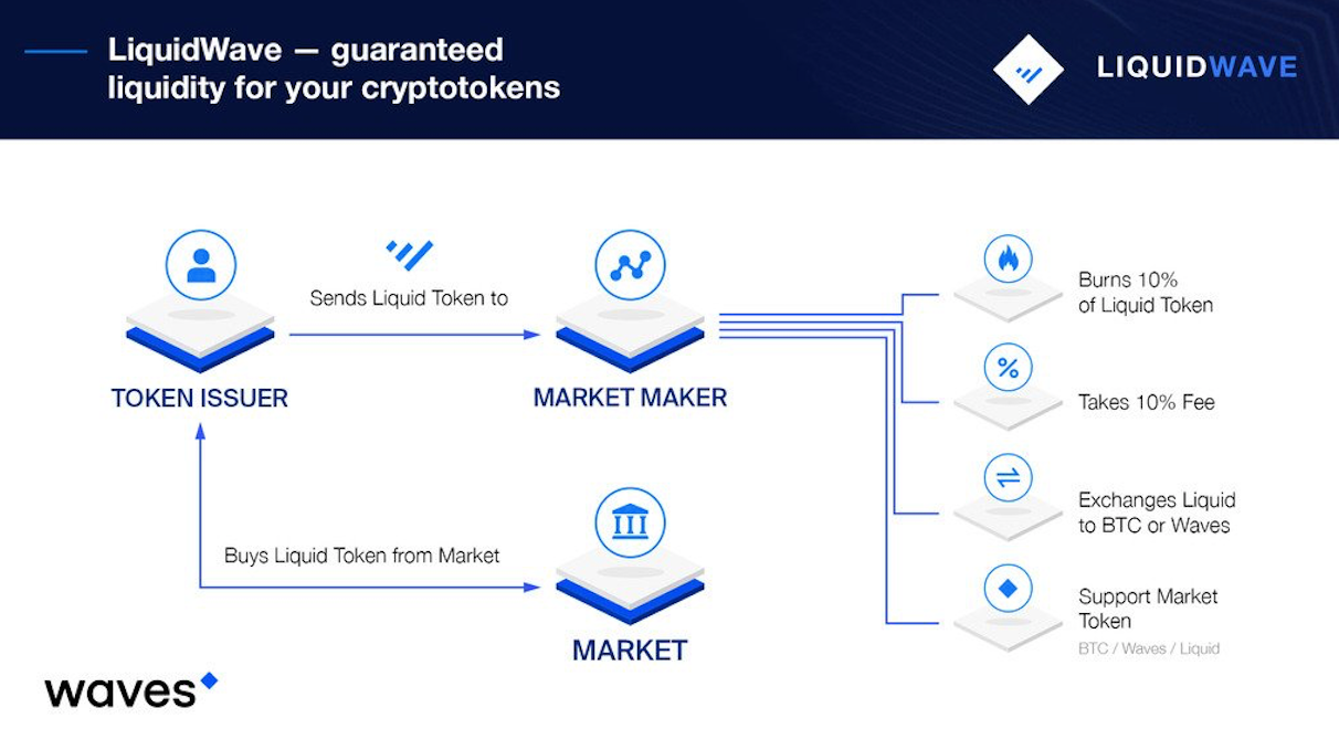 Some token. Twt токен. Token liquidity. Liquidity puts схема. Мас-токен что это такое.