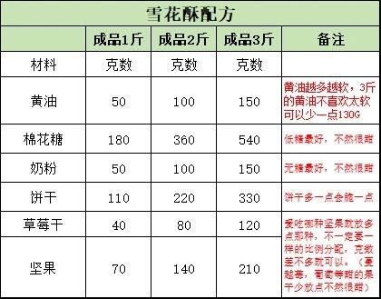 image_雪花酥配方,小白都可以做好!__..._0.png