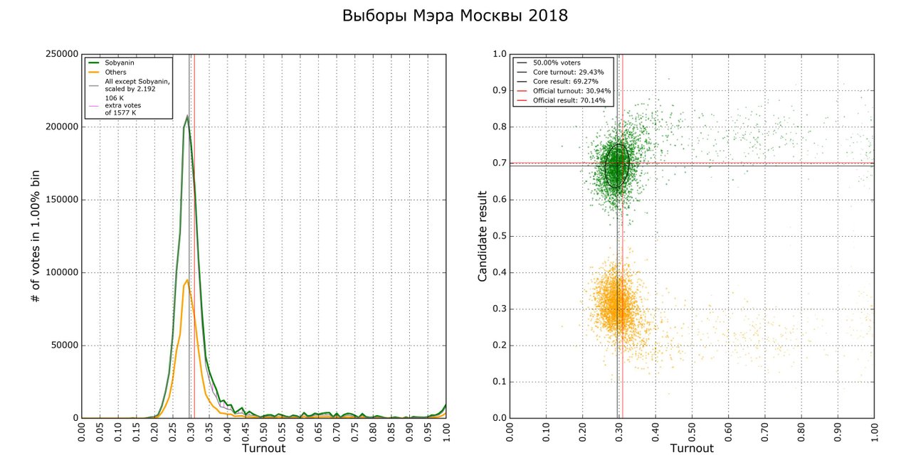Графики выборов 2024. Графики выборов 2024. Графики выборов 2024. Графики выборов 2024. Графики голосования.