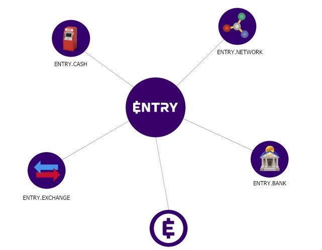 Enter network. 5 Основных элементов.