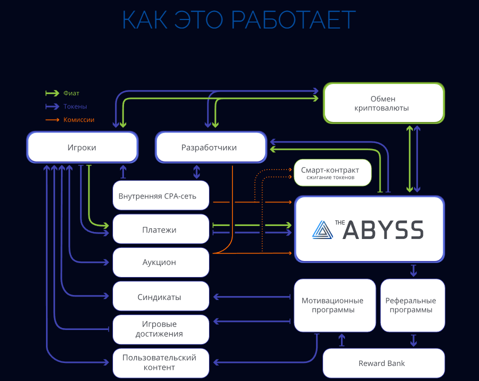 Аппаратные токены.