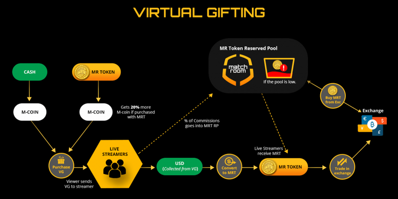 Validators. Сокровища монтесумы 3. Zero knowledge blockchain. Rust программирование. Логическая игра замок с духами.