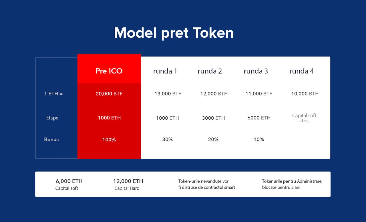 Pricing models. Предпродажа токенов. Токен цена. Blocking pricing model. Price model.