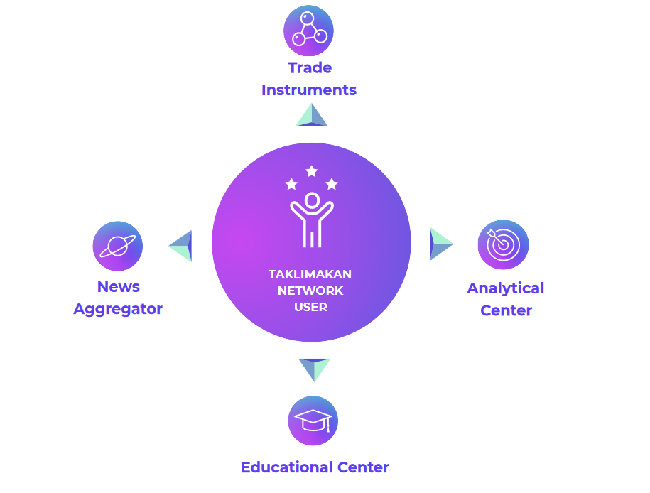 Analysis center