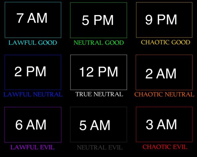 Neutral evil. Таблица lawful good. Таблица chaotic good. Chaotic Neutral таблица. True Neutral.