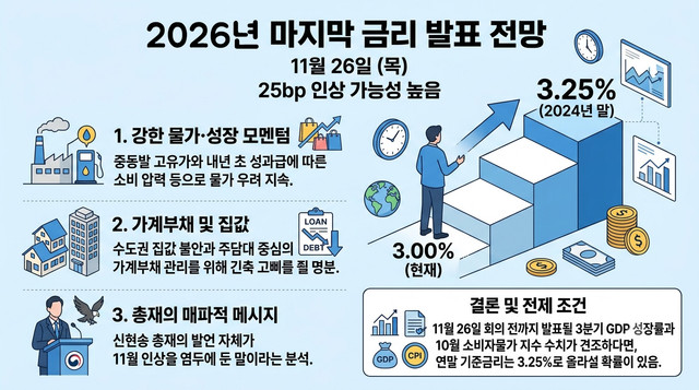 1-26년 10월 국내 기준금리 매파적 동결 발표! (11월 인상 전망).jpg