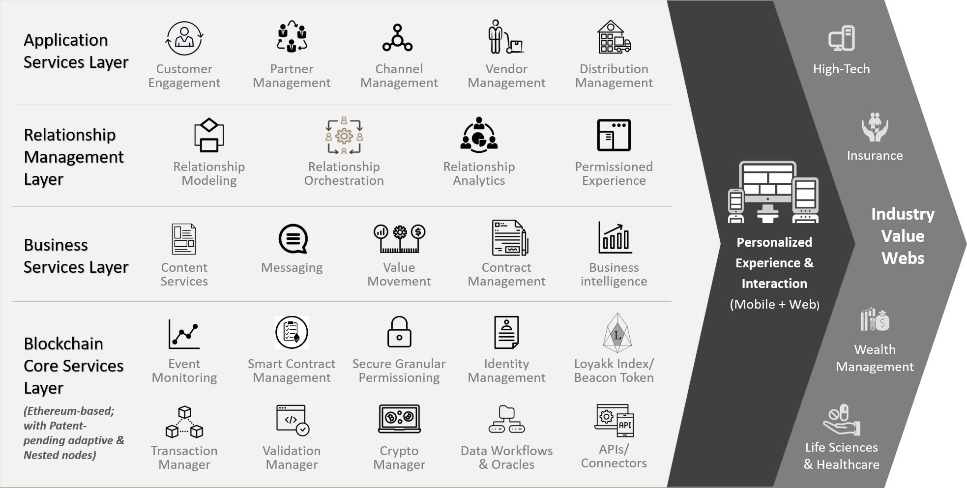 Serve content. Vega platform. Transaction Manager. Crypto Management. Service layer.
